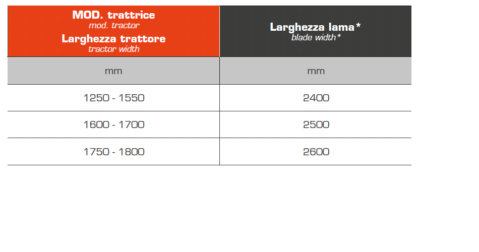 Apripista per trattrici cingolate Tec-apripista